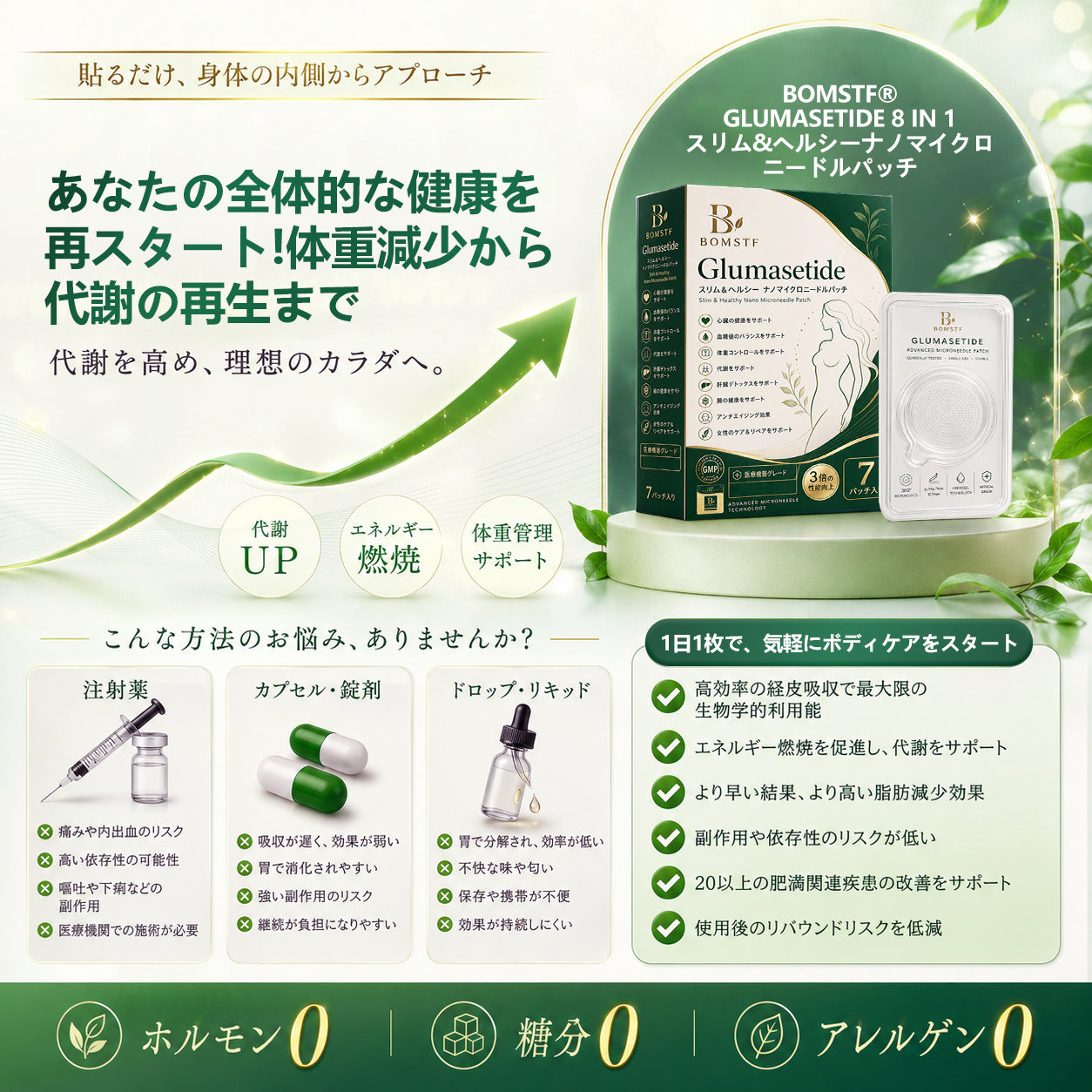 💥 BOMSTF®＆NAD+ 8-in-1 ナノ強化フォーミュラ【アップグレード版】内臓脂肪 / 肥満 / 糖尿病 / 睡眠時無呼吸 / 関節ケア / 肌のたるみ 集中サポート📦
