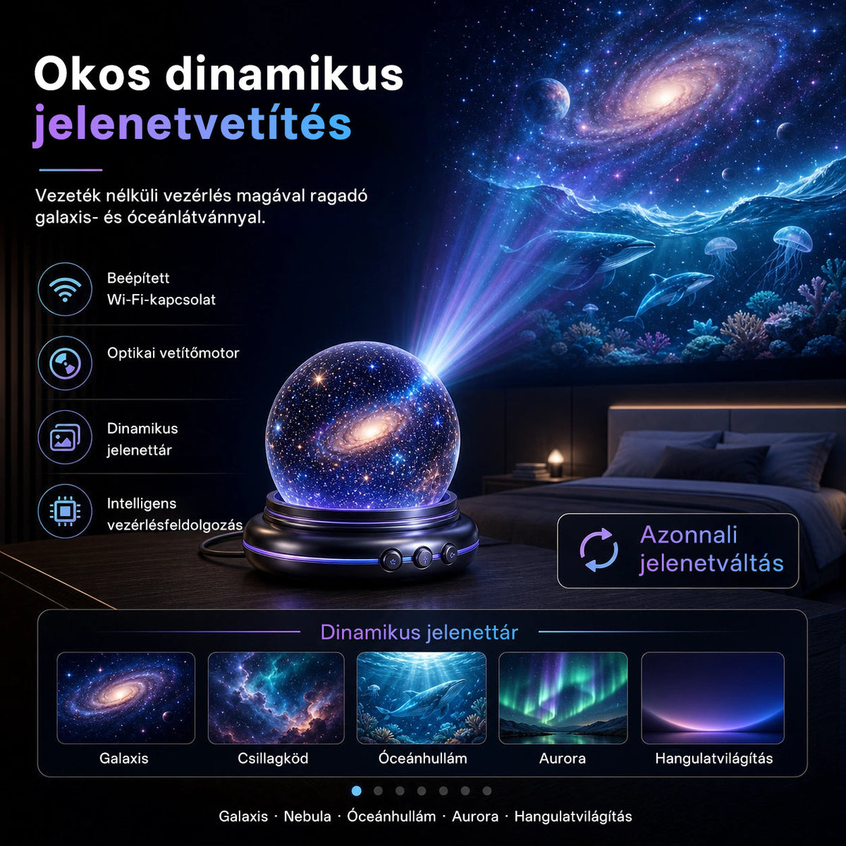 Billhol® 🔥  Új generációs intelligens éjszakai fényprojektor – Dinamikus 5D holografikus látvány HD-minőségben