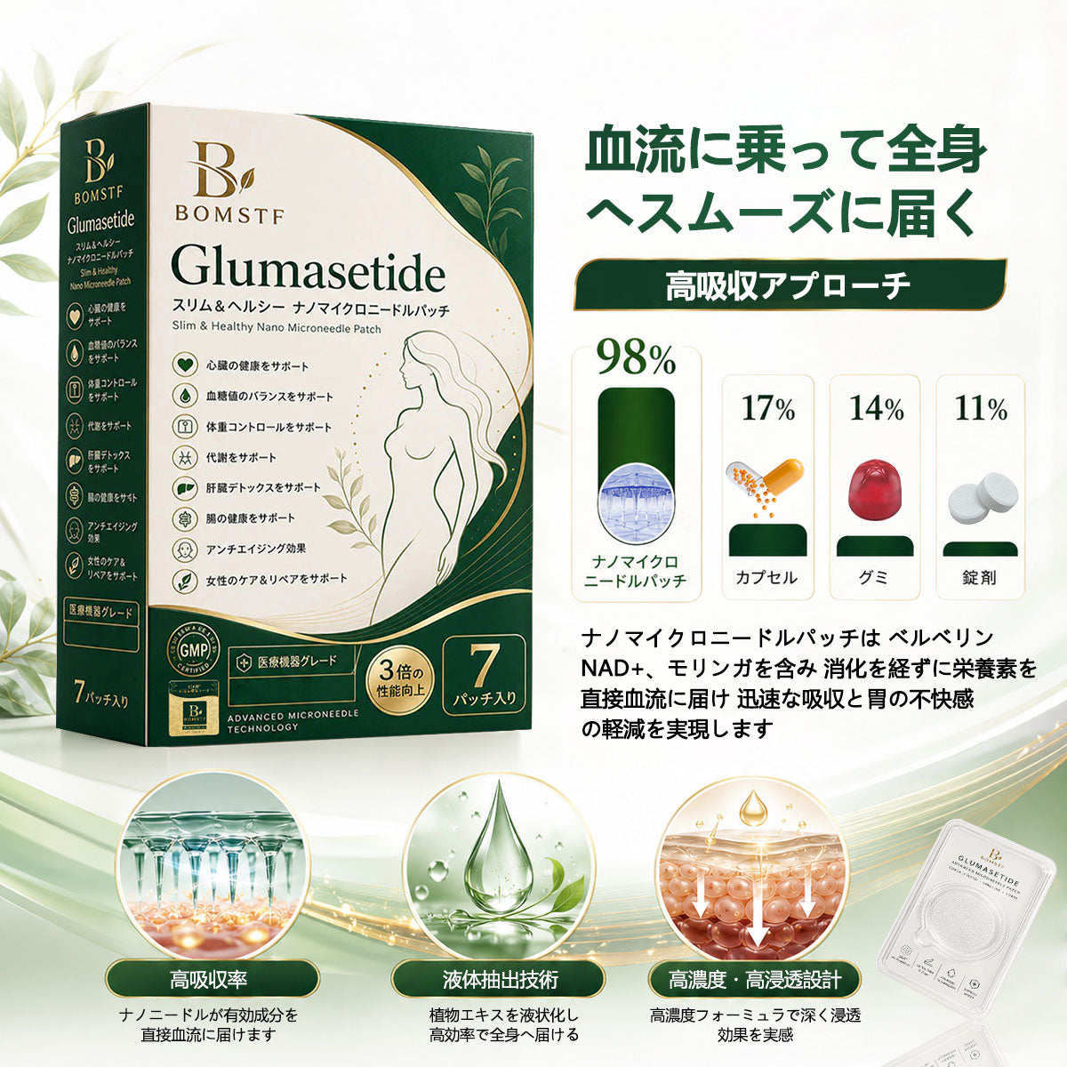 💥 BOMSTF®＆NAD+ 8-in-1 ナノ強化フォーミュラ【アップグレード版】内臓脂肪 / 肥満 / 糖尿病 / 睡眠時無呼吸 / 関節ケア / 肌のたるみ 集中サポート📦