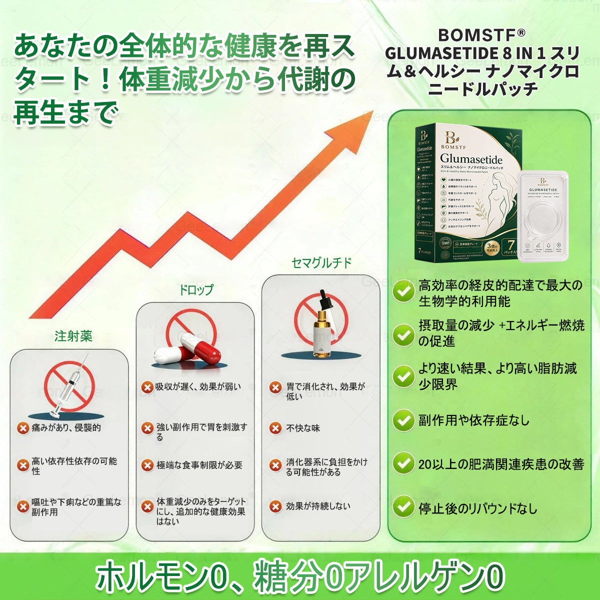 🛒BOMSTF®＆NAD+ 8-in-1 ナノ強化フォーミュラ【アップグレード版】内臓脂肪 / 肥満 / 糖尿病 / 睡眠時無呼吸 / 関節ケア / 肌のたるみ 集中サポート- 🎯